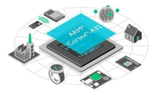 EDA与IP核国产化 技术开发现状与突围之路