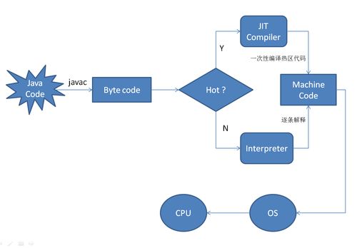 浅谈移动端开发技术
